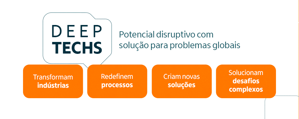Imagem exemplificando o potencial disruptivo das deep techs