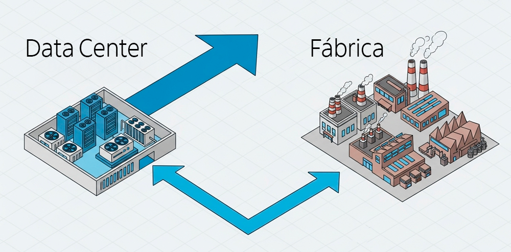 Ilustração de uma fábrica e um data center trocando informações/dados