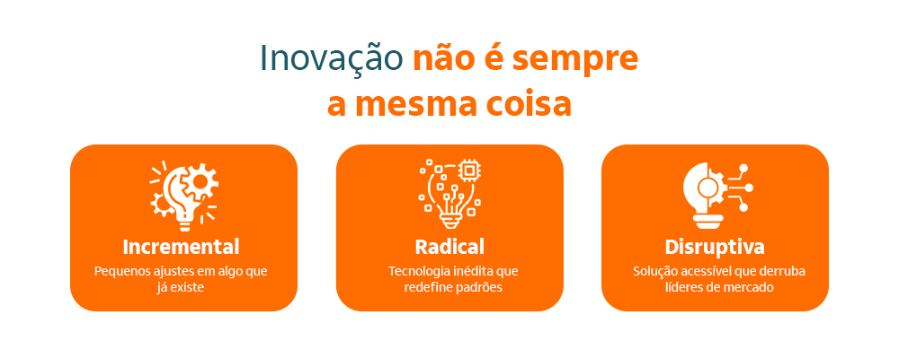 Imagem com 3 tipos de inovação, explicando que inovação não é sempre a mesma coisa.