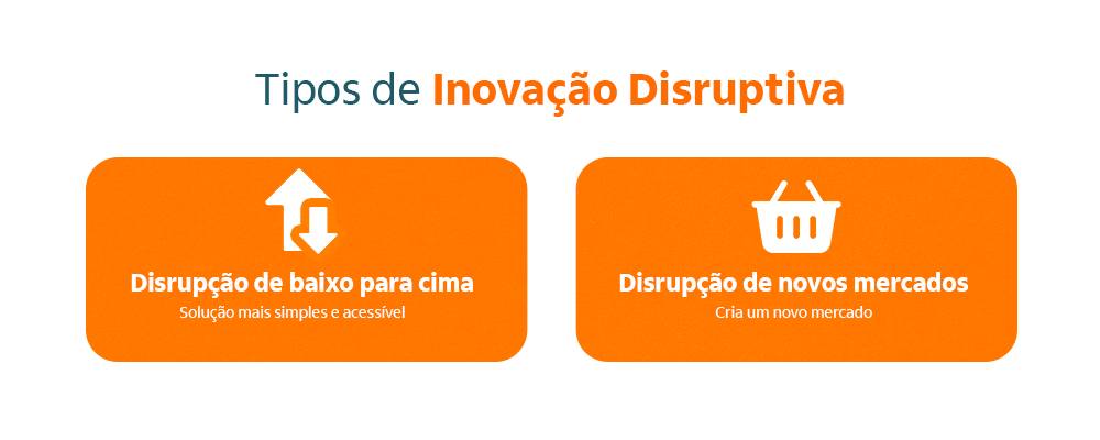 Tipos de inovação disruptiva: disrupção de baixo para cima e disrupção de novos mercados