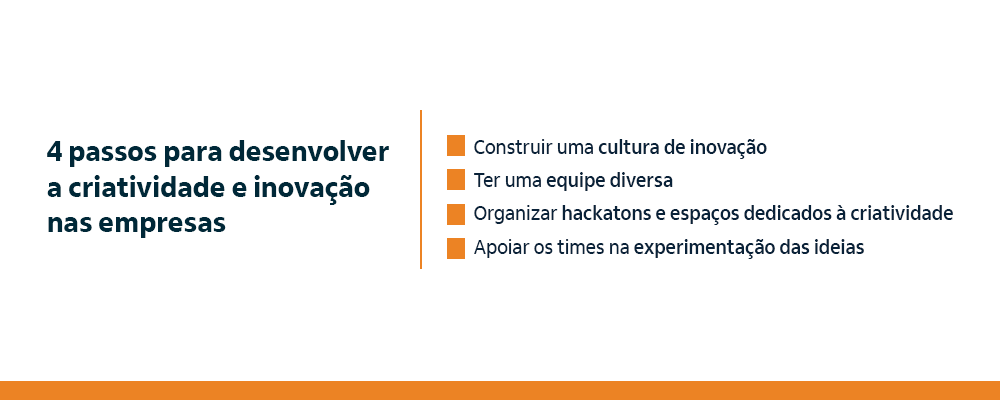 Imagem mostrando 4 passos para desenvolver a criatividade e inovação nas empresas