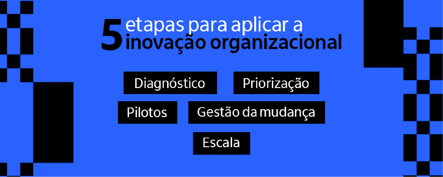 Ilustração com as 5 etapas para aplicara a inovação organizacional 