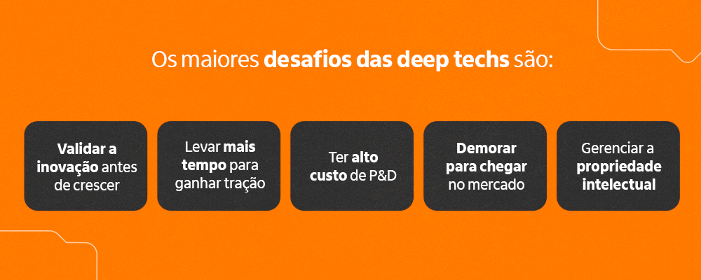 Imagem representando os maiores desafios das deep techs
