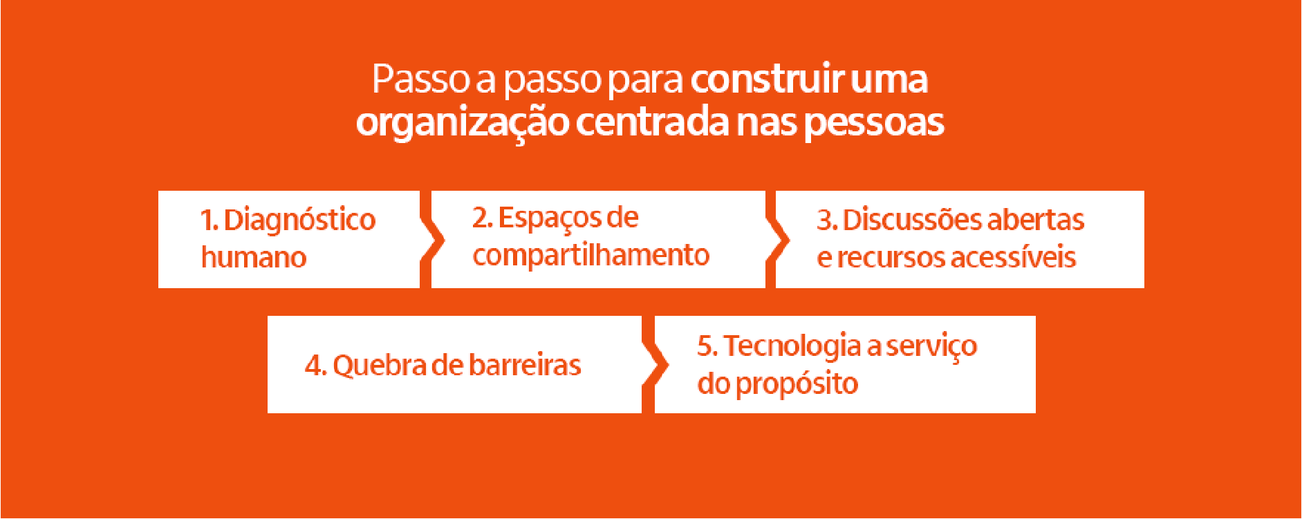 Um passo a passo para construir uma organização centrada nas pessoas