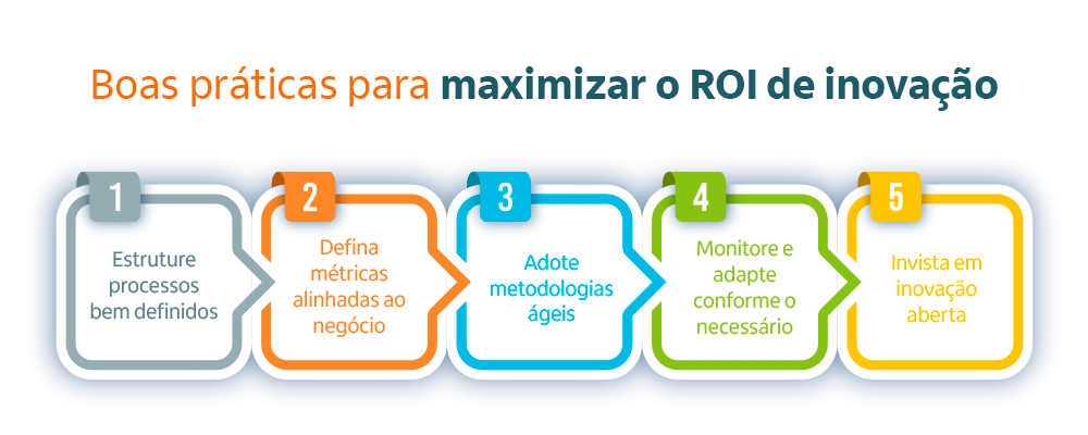 Boas práticas para ROI de inovação