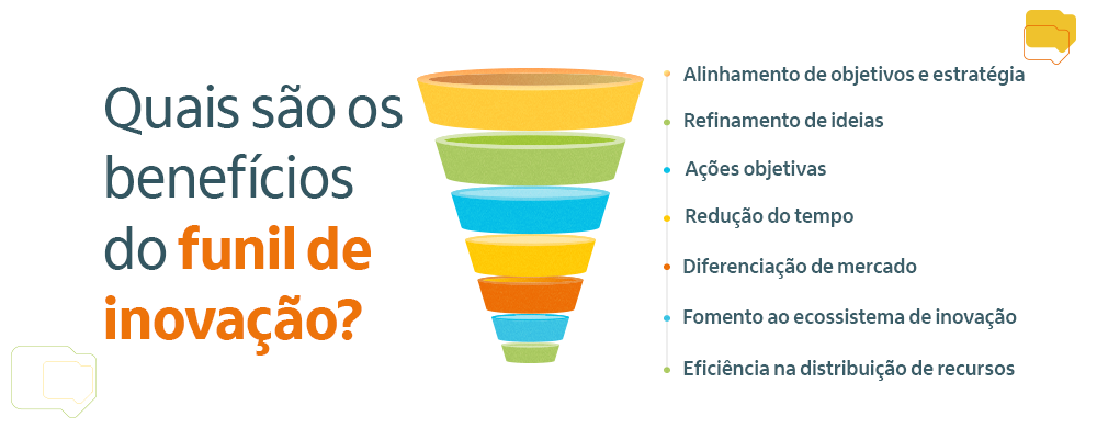 beneficios do funil de inovação