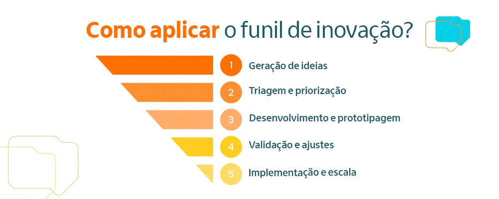 como aplicar o funil de innovação