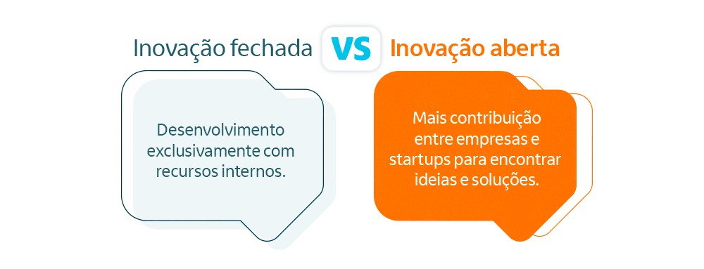 diferença entre inovação aberta e inovação fechada