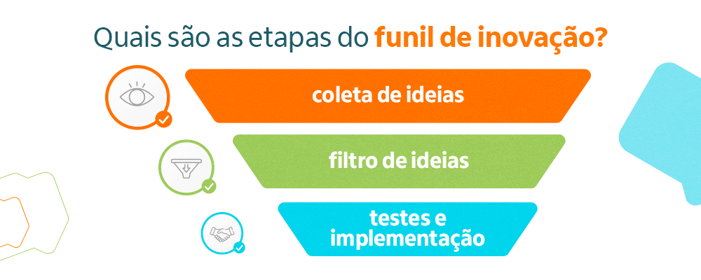 etapas do funil de inovação