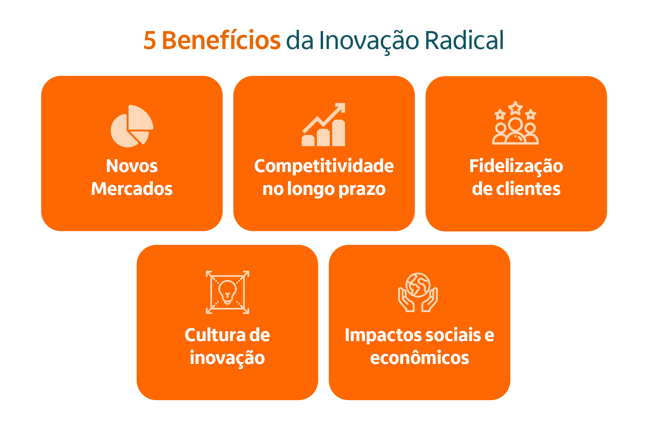 Benefícios da inovação radical