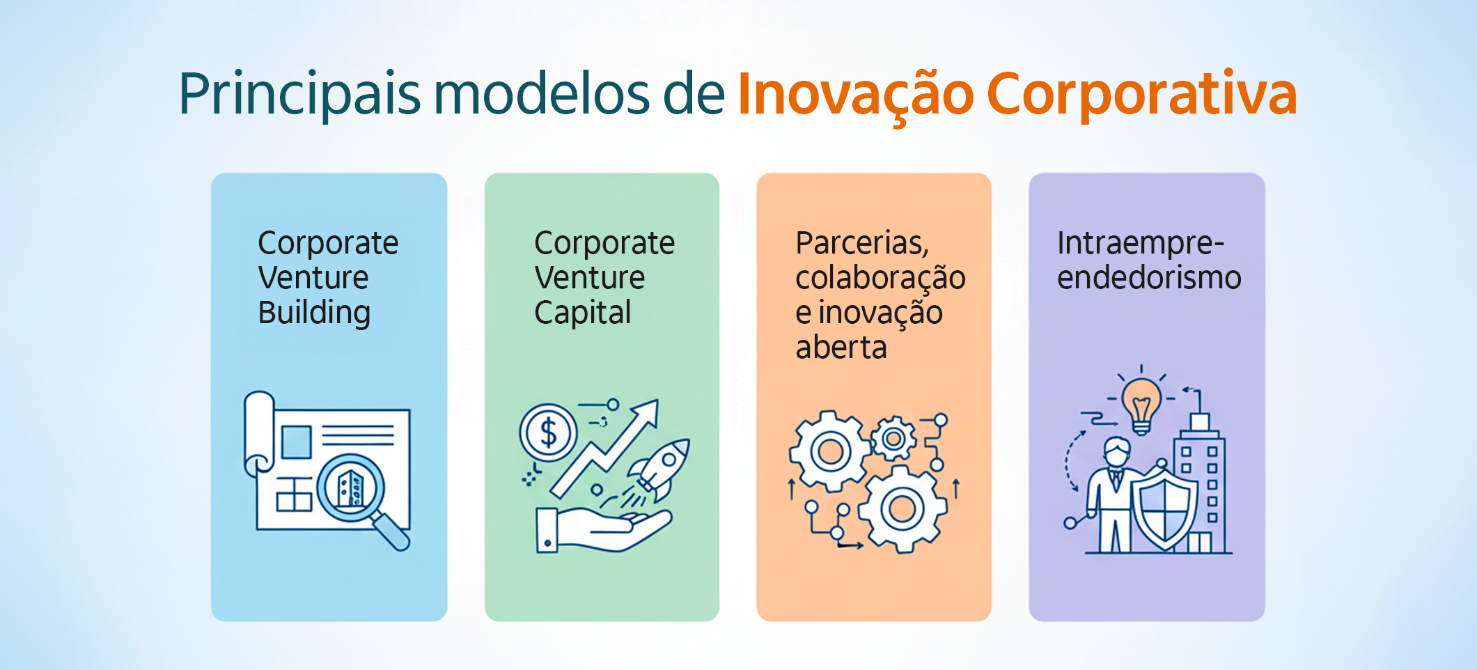 Imagem com os principais modelos de Inovação Corporativa