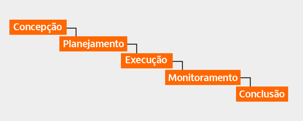 Um gráfico em formato de cascata