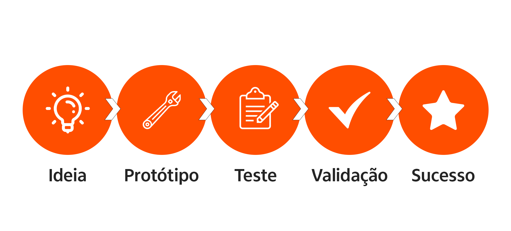 Um roadmap da como implementar a inovação corporativa
