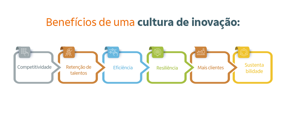 os benefícios da cultura de inovação
