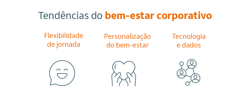 Imagem com as tendências do bem-estar corporativo: flexibilidade de jornada, personalização do bem-estar e tecnologia de dados