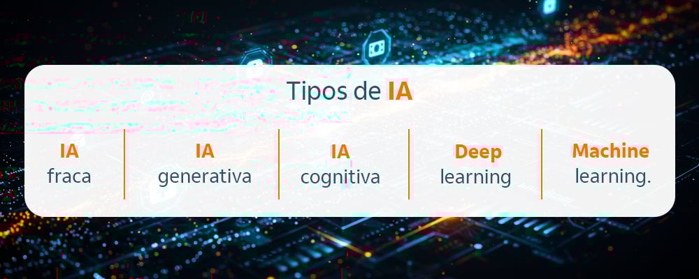 Imagem com os tipos de Inteligência Artificial