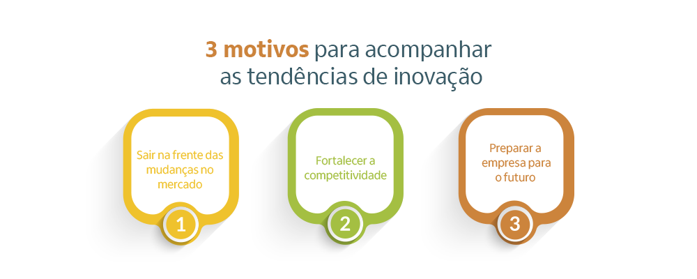 imagem com os motivos para acompanhar as tendências de inovação