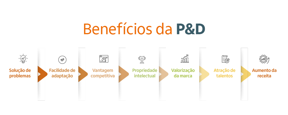 Quais são os benefícios da pesquisa e desenvolvimento para empresas