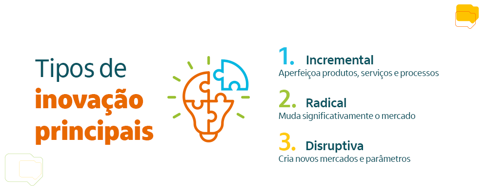 os tipos de inovação principais