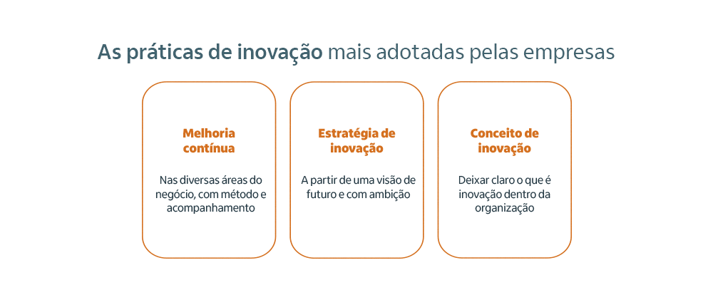práticas de inovação mais adotadas