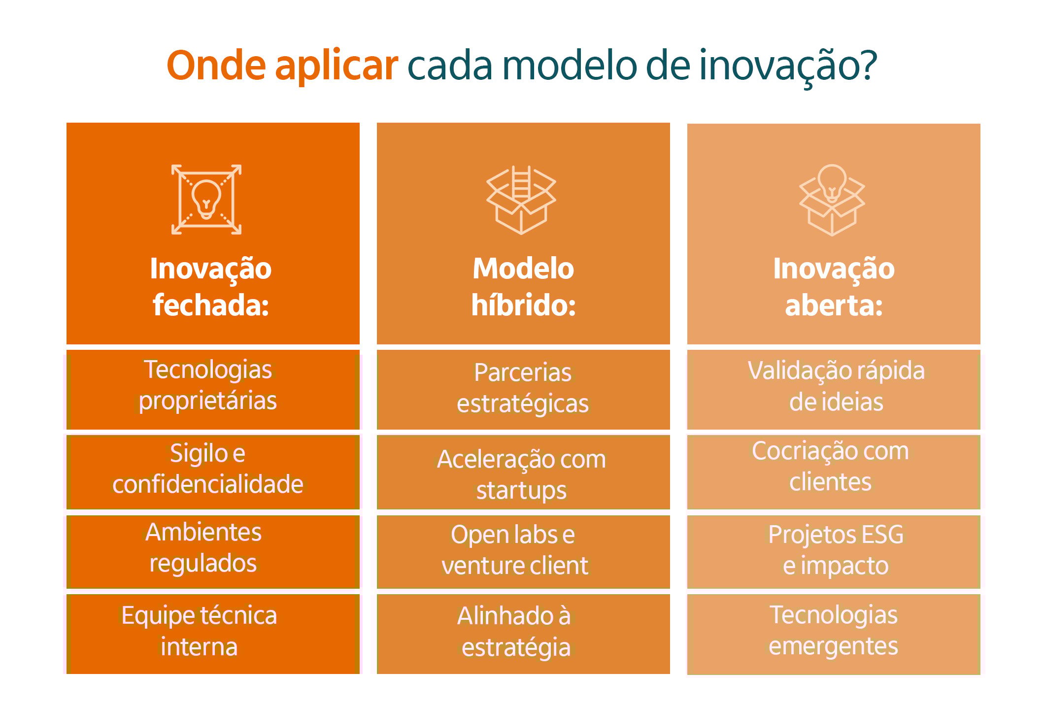 comparativo explicando onde aplicar os modelos de inovação