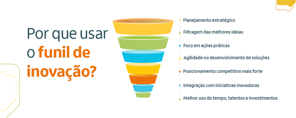 por que usar o funil de inovação