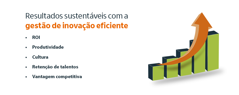 imagem com as vantagens da gestão da inovação