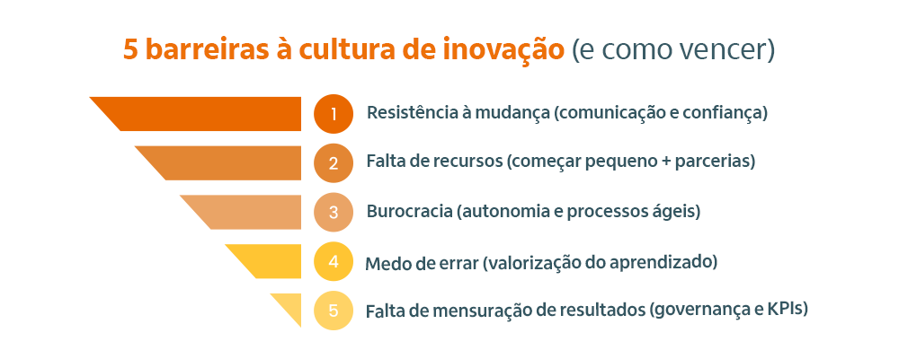 desafios na implementação da cultura da de inovação