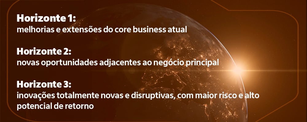 imagem explicando os horizontes de inovação da mckinsey