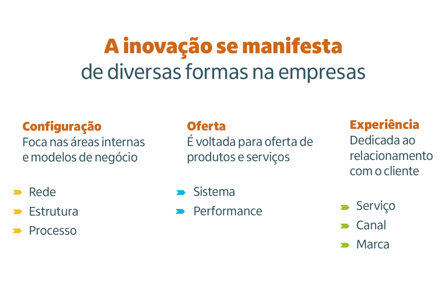 como a inovação se manifesta nas empresas