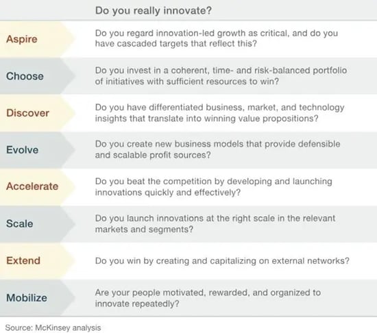 tabela com oito fundamentos da inovação elencados pela mckinsey em inglês