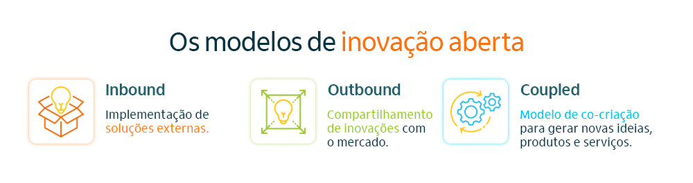 modelos de inovação aberta
