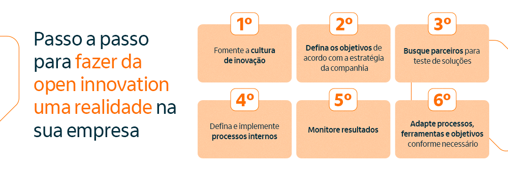 passo a passo da inovação aberta